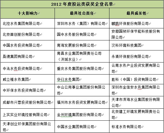 QQ截图20130204172040.jpg