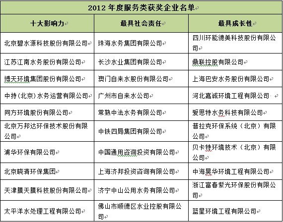 QQ截图20130204172234.jpg